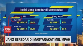 VIDEO: Uang Beredar di Masyarakat Melimpah