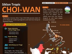Perairan Jatim Terdampak Siklon Tropis Choi Wan, Ini Rinciannya