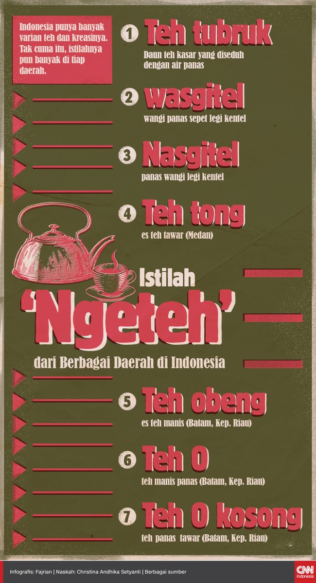 Indonesia punya banyak varian teh dan kreasinya. Tak cuma itu, istilahnya pun cukup banyak di tiap daerah.