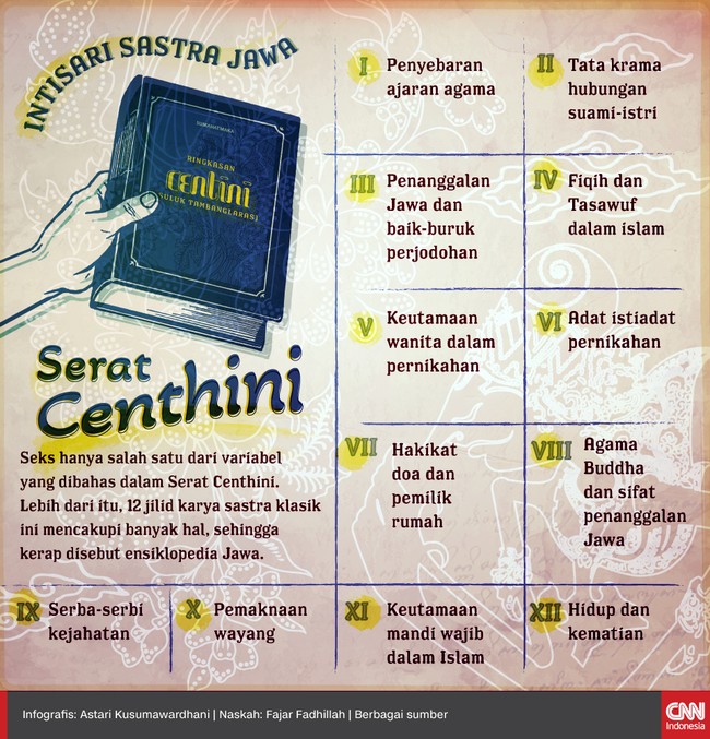 Seks hanya salah satu dari variabel yang dibahas dalam Serat Centhini. Lebih dari itu, 12 jilid karya sastra klasik ini mencakupi banyak hal.