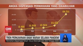VIDEO: Tren Perkawinan Anak Marak Selama Pandemi