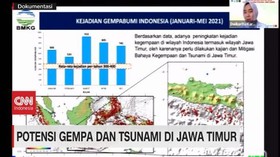 VIDEO: Potensi Gempa Dan Tsunami Di Jawa Timur