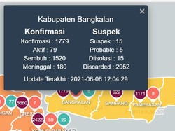 Beredar Kabar COVID-19 Bangkalan Meluas di 5 Kecamatan, 30 Meninggal, Benarkah?