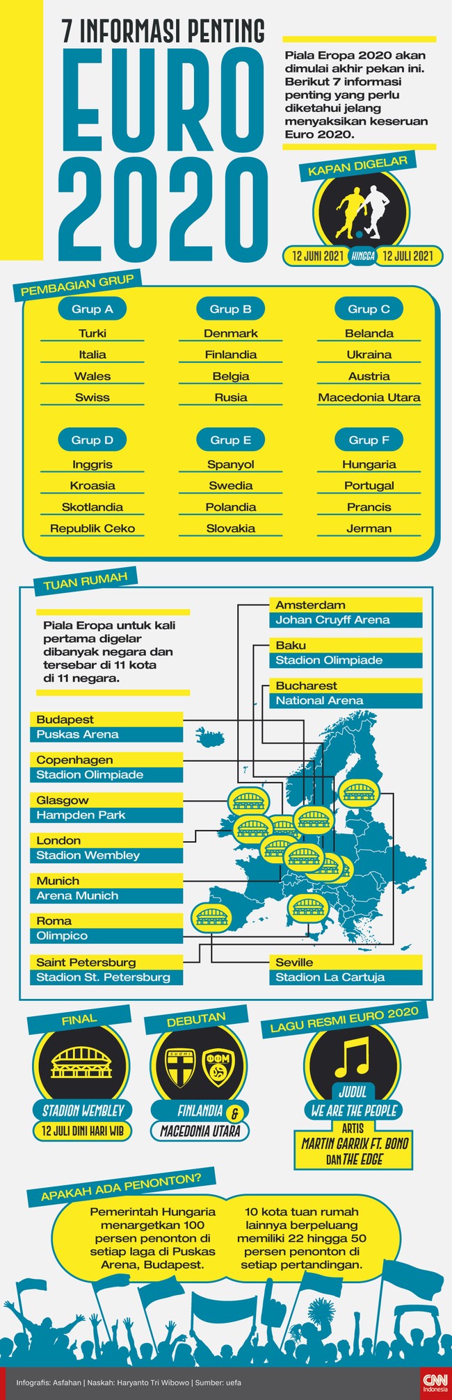 Infografis 7 Informasi Penting Euro 2020