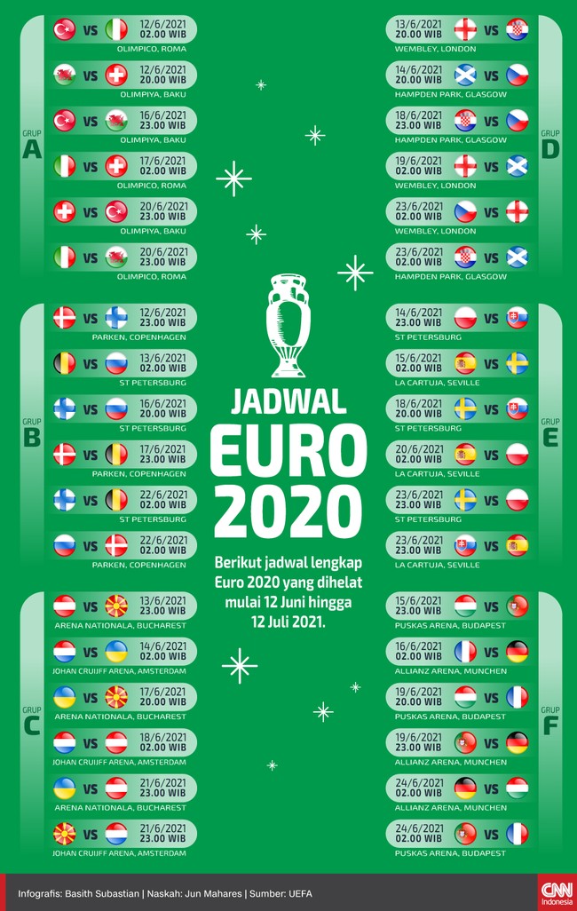 Euro 2021 jadwal Jadwal Semifinal