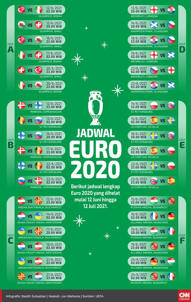 Jadwal euro 2020