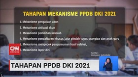 VIDEO: Tahapan PPDB DKI 2021