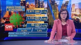 VIDEO: Kasus Harian Covid RI 9 Juni Tambah 7.725