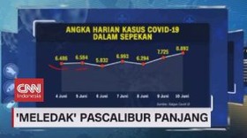 VIDEO: Kasus Covid-19 'Meledak' Pascalibur Panjang