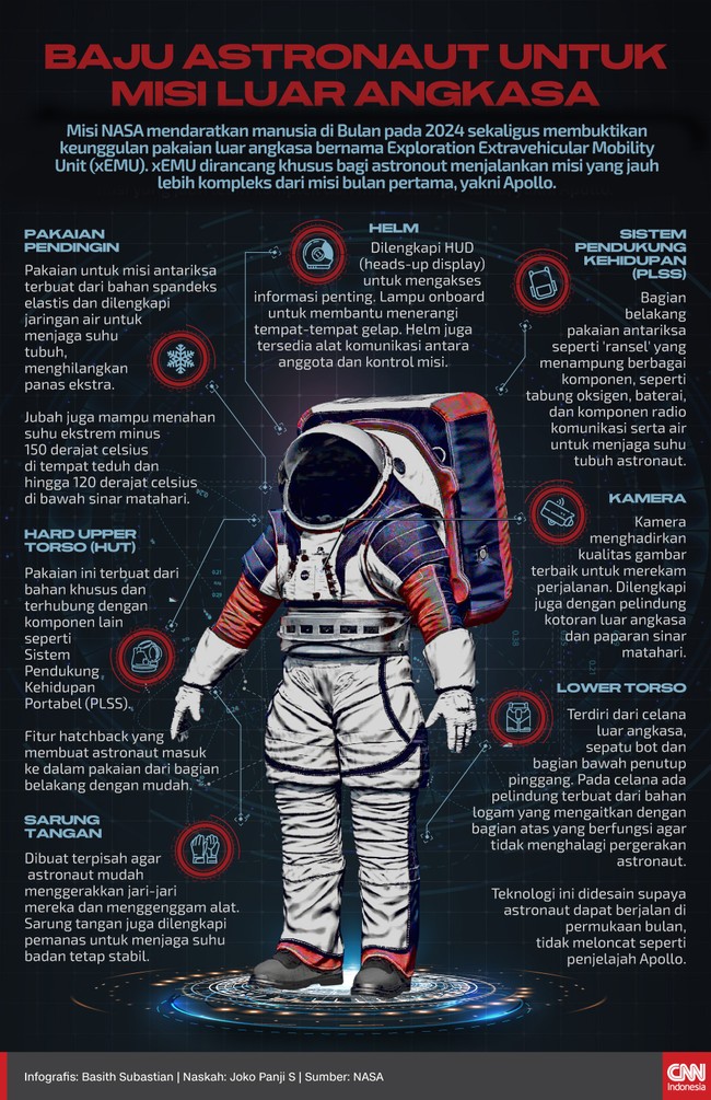Misi NASA mendaratkan manusia di Bulan pada 2024 sekaligus membuktikan keunggulan pakaian luar angkasa bernama Exploration Extravehicular Mobility Unit (xEMU).