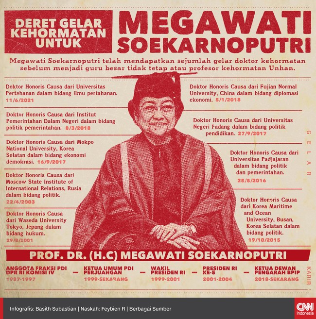 Megawati Soekarnoputri mendapatkan sejumlah gelar doktor kehormatan sebelum menjadi guru besar tidak tetap atau profesor kehormatan di Unhan.
