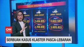 VIDEO: Serbuan Kasus Klaster Pasca-Lebaran