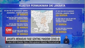VIDEO: Jakarta Memasuki Fase Genting Pandemi Covid-19