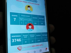 Kabupaten Pasuruan Kembali Zona Oranye, Keterisian Bed RS Mulai Melonjak