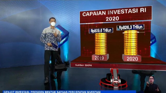 BKPM mencatat realisasi investasi tahun 2020 di tengah pandemi, dengan capaian kumulatif sebesar Rp826,3 triliun atau 101,1 persen dari target Rp817,2 triliun.