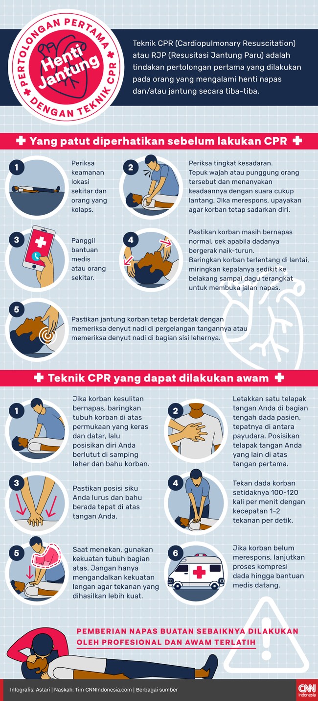 Teknik CPR (cardiopulmonary resuscitation) digunakan sebagai tindakan pertolongan pertama pada kasus henti napas dan/atau jantung.