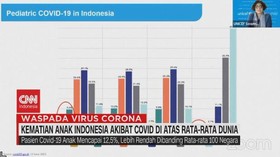 VIDEO: Kematian Anak Indonesia Akibat Covid di Atas Rata-rata