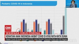 VIDEO: Kematian Anak Indonesia Akibat Covid di Atas Rata-rata