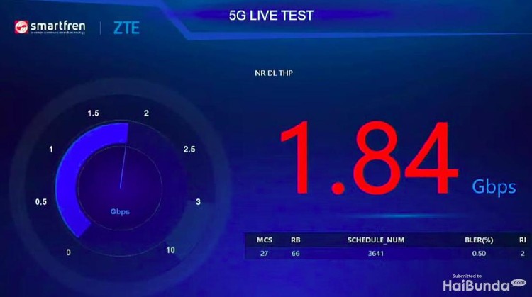Uji Coba Jaringan 5G Smartfren dan Kominfo Uji Coba Jaringan 5G Smartfren dan Kominfo