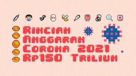 INFOGRAFIS: Rincian Anggaran Corona 2021 Rp150 Triliun
