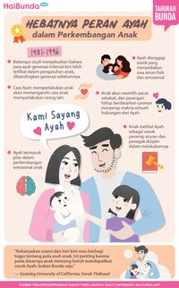 Hebatnya Peran Ayah Dalam Perkembangan Anak