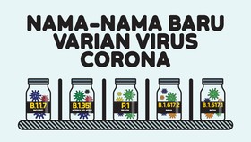 INFOGRAFIS: Nama-nama Baru Varian Virus Corona