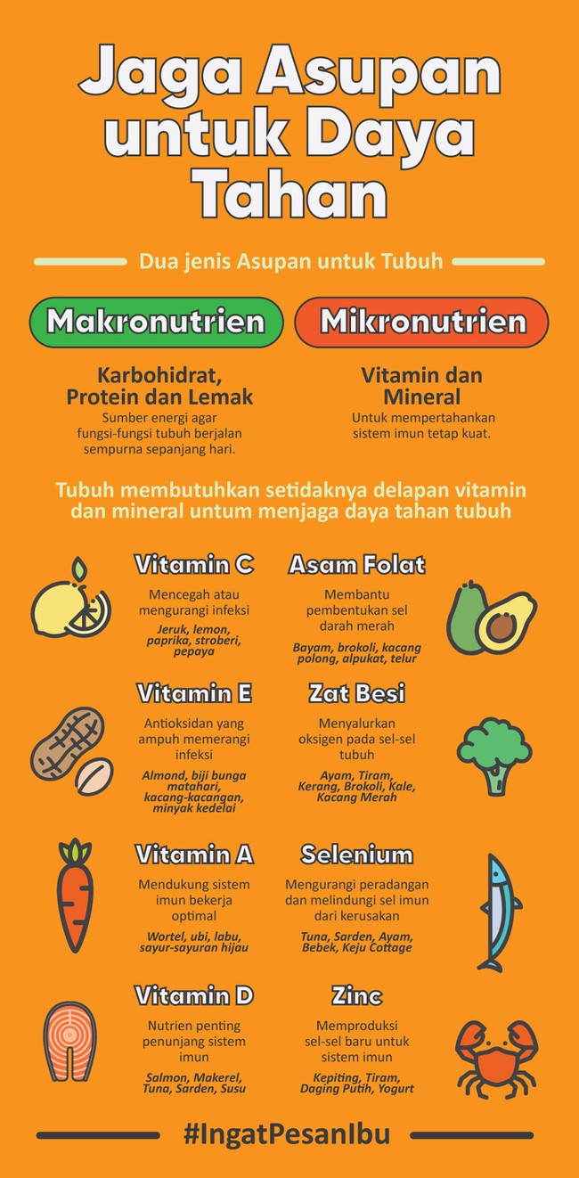 Simak daftar makanan yang dibutuhkan tubuh agar sistem imun atau daya tahan tetap terjaga di tengah pandemi corona.