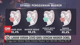 VIDEO: CDC: Lawan Varian Covid Baru Dengan Masker Dobel