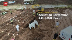 VIDEO: Kematian Akibat Covid Bertambah 335, Total 55.291