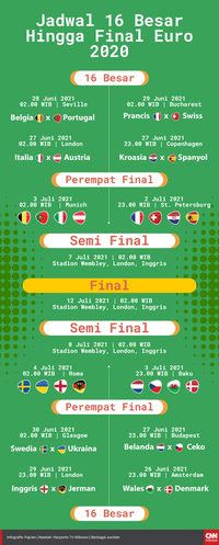 Jadwal Euro 2021 Lengkap 16 Besar - Jadual Bulanan