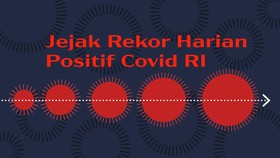 INFOGRAFIS: Jejak Rekor Harian Positif Covid-19 Indonesia