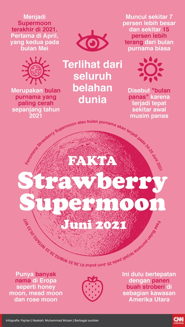 Fenomena Strawberry Supermoon atau bulan purnama terjadi pada 24-25 Juni 2021.