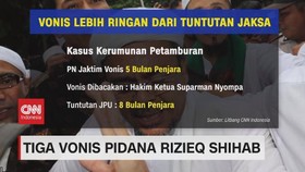 VIDEO: Tiga Vonis Pidana Rizieq Shihab