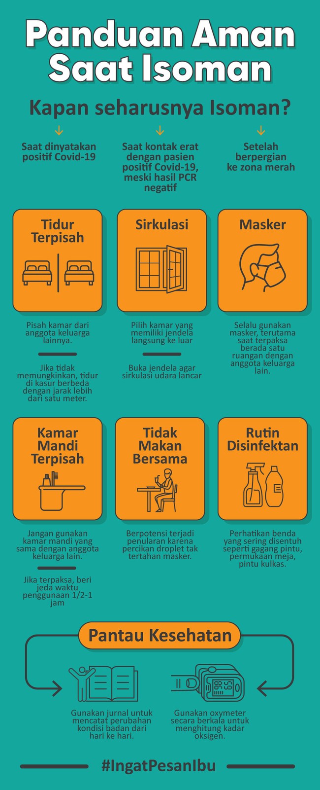 Sejumlah faktor harus diperhatikan saat menjalani isolasi mandiri, mulai dari ventilasi, pemisahan ruang dari anggota keluarga, sampai penggunaan masker.