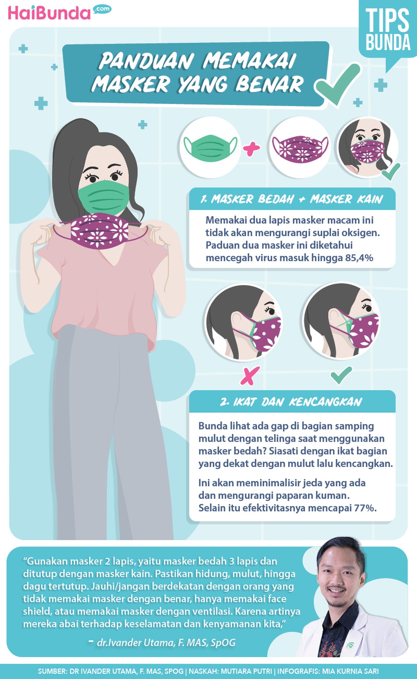 Infografis panduan memakai masker