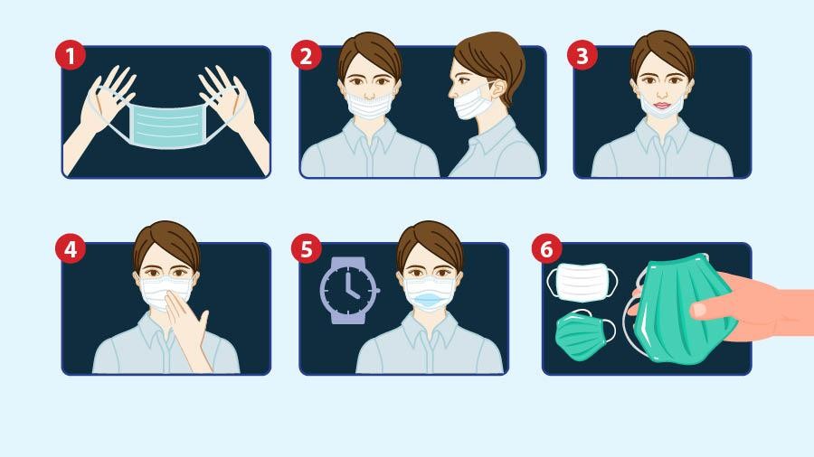 Ilustrasi Memakai Masker Ilustrasi Memakai Masker