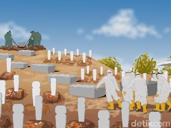 639 Warga DIY Meninggal Saat Isoman Selama Bulan Juli