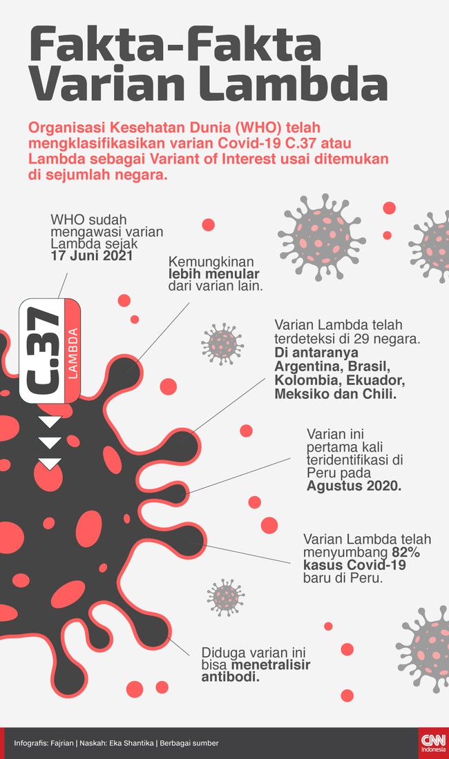 Virus corona varian lambda