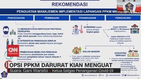 VIDEO: Opsi PPKM Darurat Kian Menguat