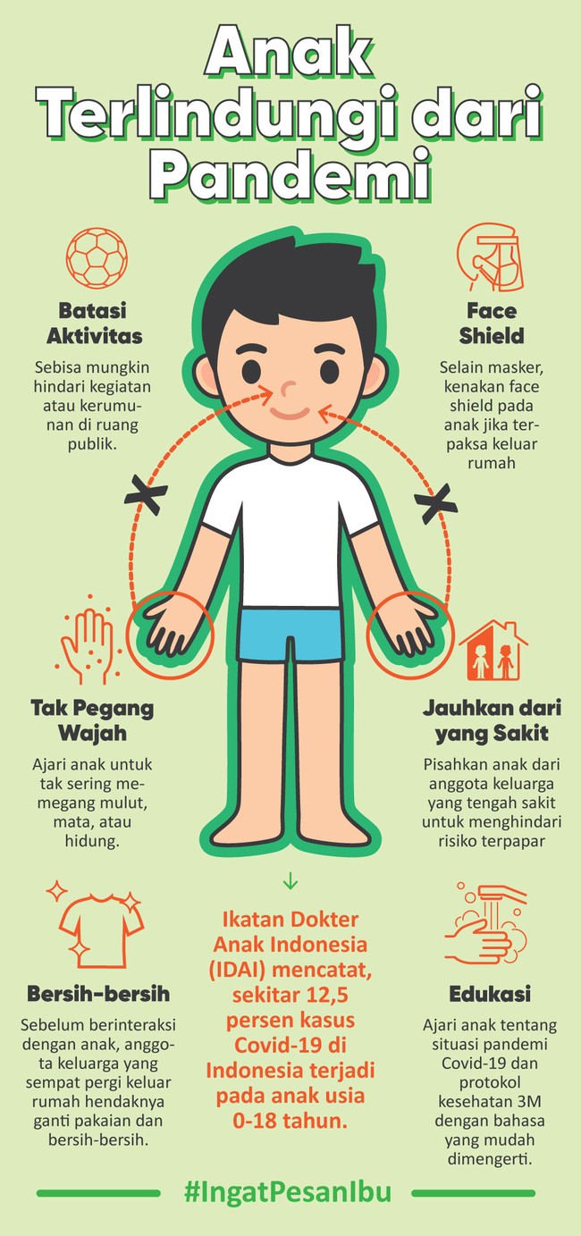 Simak cara-cara yang bisa dilakukan untuk melindungi anak dari terpapar virus Covid-19. 