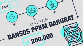 INFOGRAFIS: Daftar Bansos PPKM Darurat