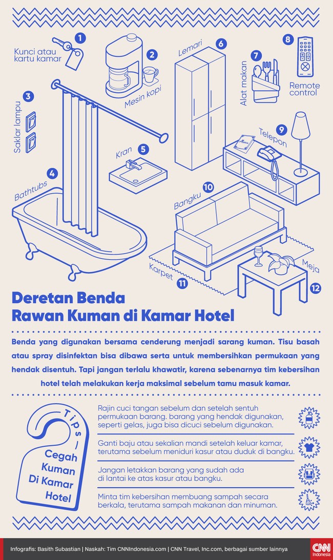 Tapi jangan terlalu khawatir, karena sebenarnya tim kebersihan hotel telah melakukan kerja maksimal sebelum tamu masuk kamar.