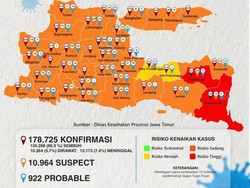 Kasus Baru COVID-19 di Jatim Tambah 1.468 Orang