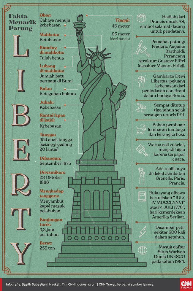 Patung Liberty ialah hadiah dari Prancis untuk Amerika Serikat, simbol yang melambangkan kebebasan dan keberagaman.