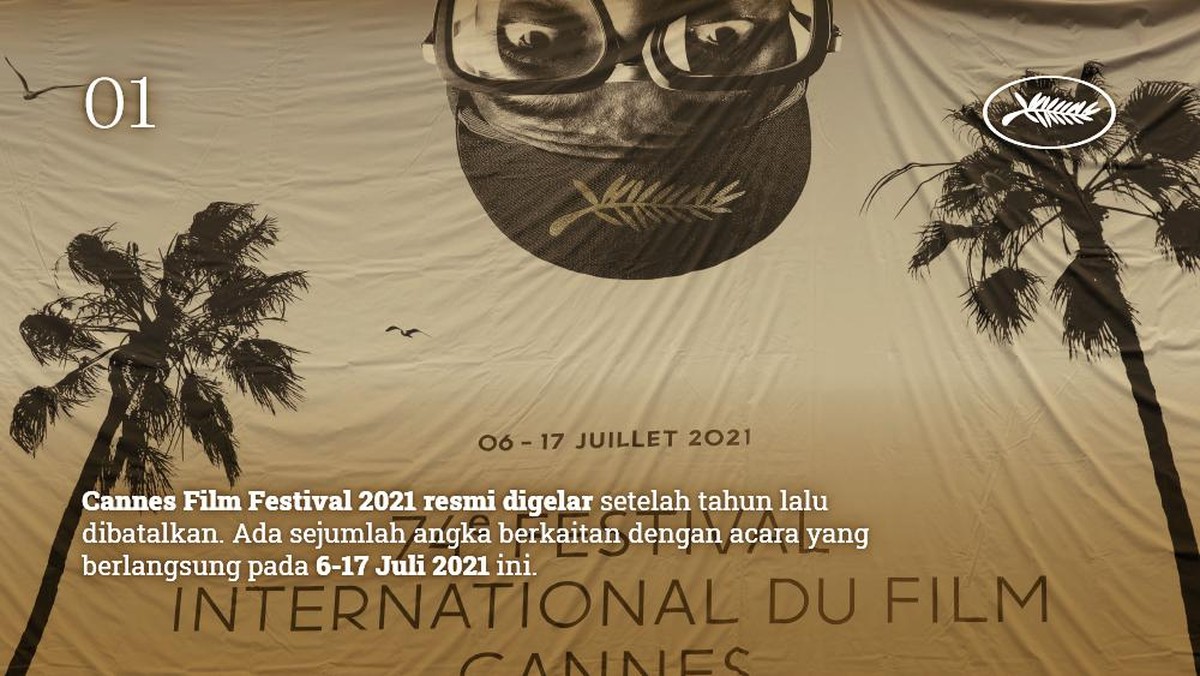 INTIP: Cannes Film Festival 2021 dalam Angka