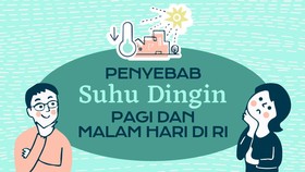 INFOGRAFIS: Penyebab Suhu Dingin Saat Musim Kemarau di RI