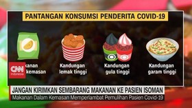 VIDEO: Jangan Kirimkan Sembarang Makanan Ke Pasien Isoman