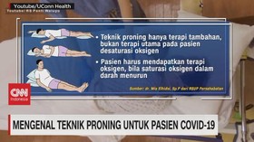 VIDEO: Mengenal Teknik Proning Untuk Pasien Covid-19