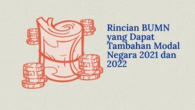 INFOGRAFIS: Rincian BUMN yang Dapat Tambahan Modal Negara