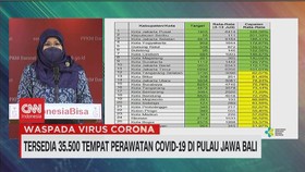 VIDEO: Tersedia 35.500 Tempat Perawatan Covid-19